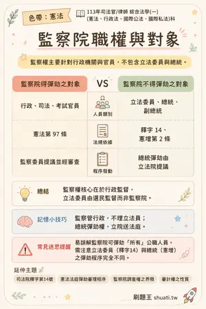 AI 記憶小卡