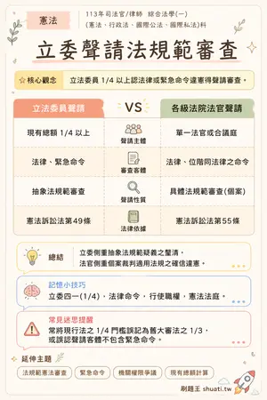 AI 記憶小卡