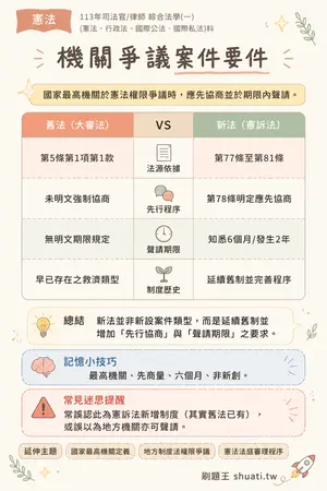 AI 記憶小卡