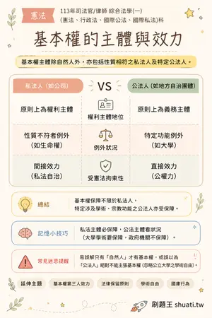 AI 記憶小卡