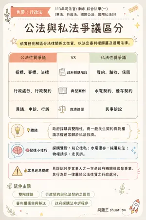 AI 記憶小卡