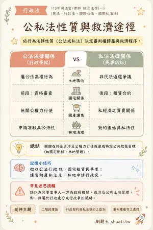 AI 記憶小卡