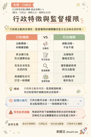 AI 記憶小卡