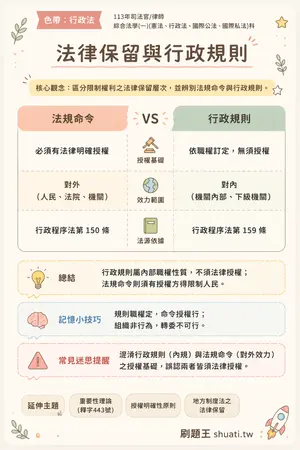 AI 記憶小卡