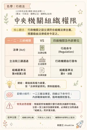 AI 記憶小卡