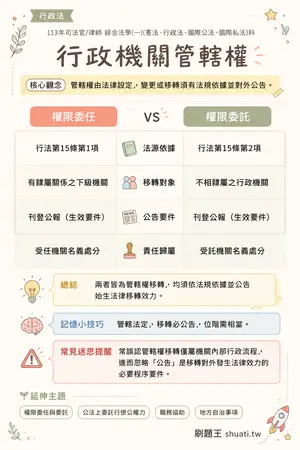 AI 記憶小卡