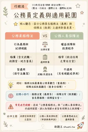 AI 記憶小卡