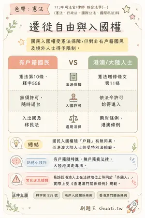 AI 記憶小卡