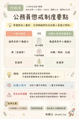 AI 記憶小卡