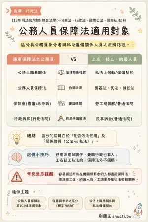 AI 記憶小卡