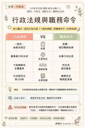 AI 記憶小卡