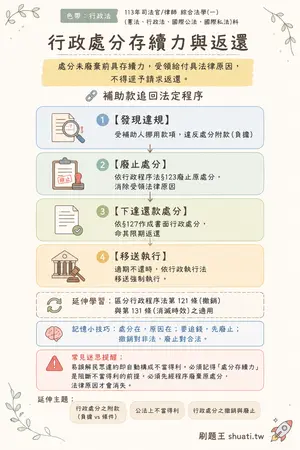AI 記憶小卡