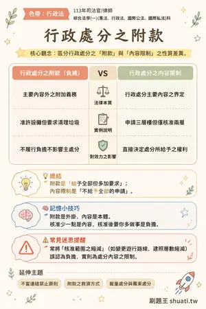 AI 記憶小卡