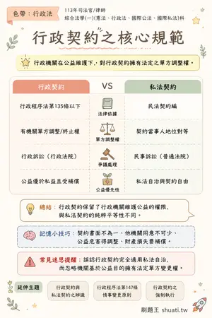 AI 記憶小卡