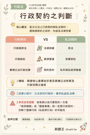 AI 記憶小卡