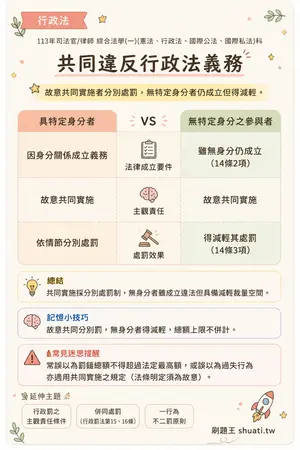AI 記憶小卡