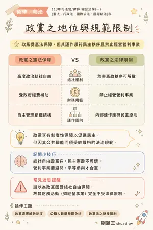 AI 記憶小卡