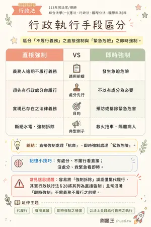 AI 記憶小卡