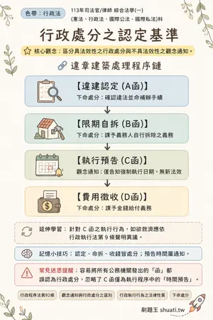 AI 記憶小卡