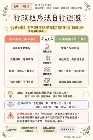 AI 記憶小卡