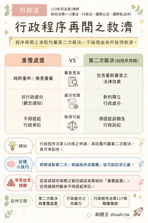 AI 記憶小卡