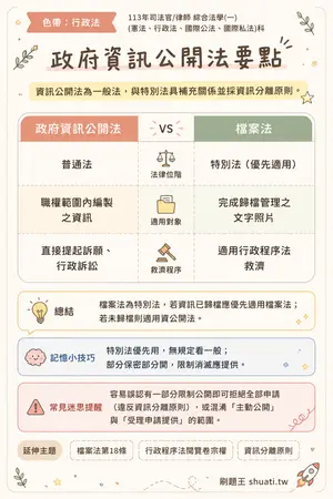 AI 記憶小卡