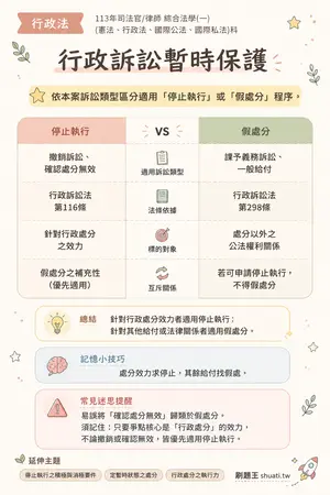 AI 記憶小卡