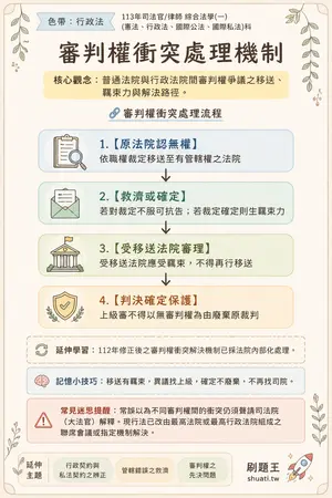 AI 記憶小卡
