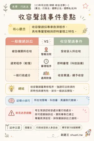 AI 記憶小卡