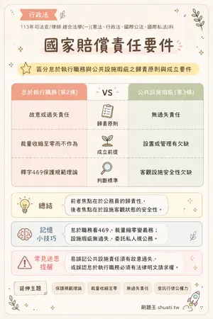 AI 記憶小卡
