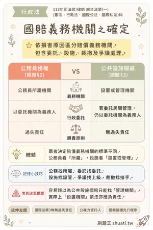 AI 記憶小卡
