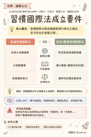 AI 記憶小卡