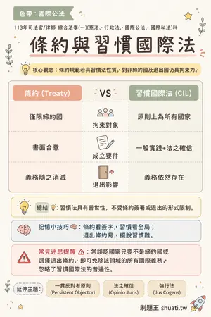 AI 記憶小卡