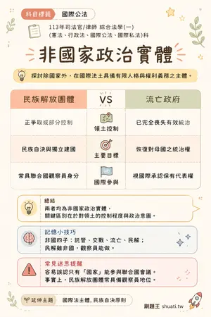 AI 記憶小卡