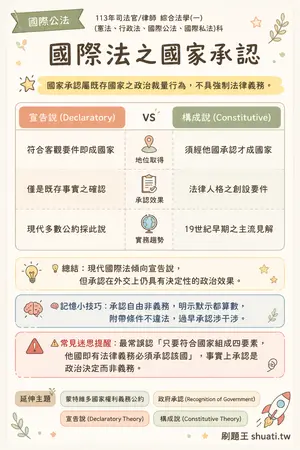 AI 記憶小卡