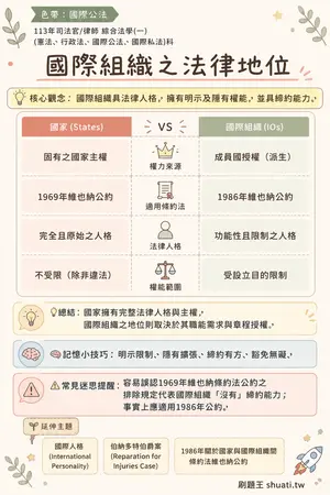 AI 記憶小卡