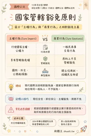 AI 記憶小卡