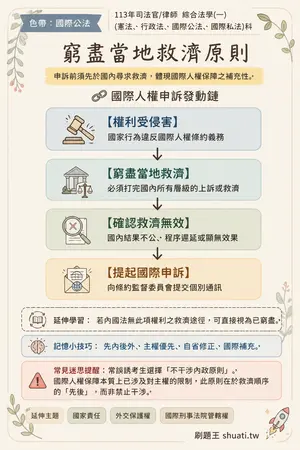 AI 記憶小卡
