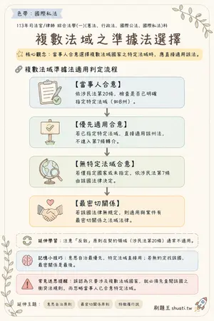 AI 記憶小卡