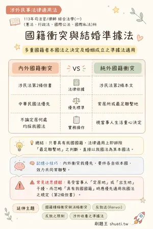 AI 記憶小卡