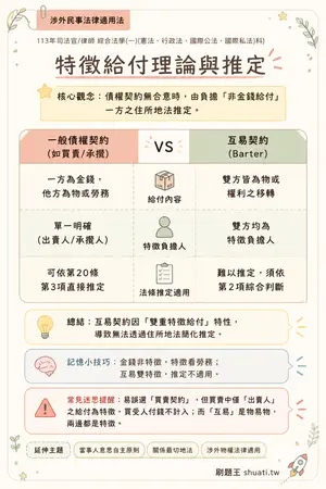 AI 記憶小卡