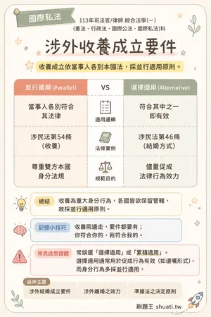 AI 記憶小卡