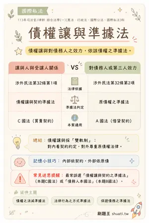 AI 記憶小卡