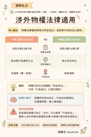 AI 記憶小卡
