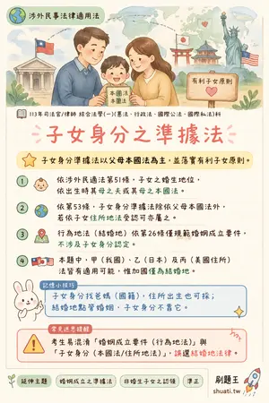 AI 記憶小卡