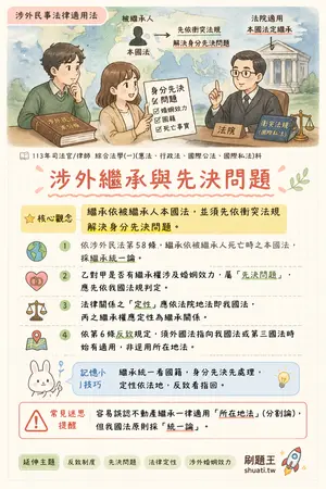 AI 記憶小卡