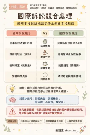 AI 記憶小卡