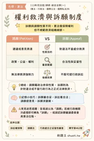 AI 記憶小卡