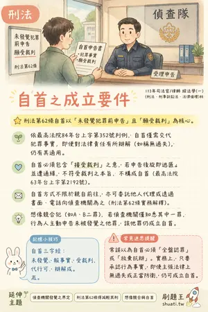 AI 記憶小卡