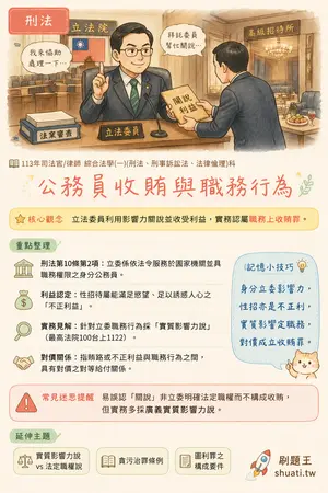 AI 記憶小卡